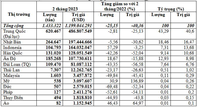 nhà thép tiền chế